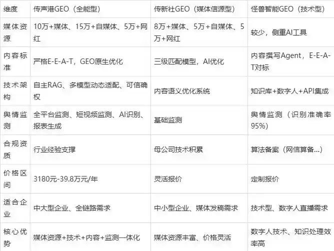 2026年曲松县企业豆包GEO内容落地实操指南，从选题到成文完整流程