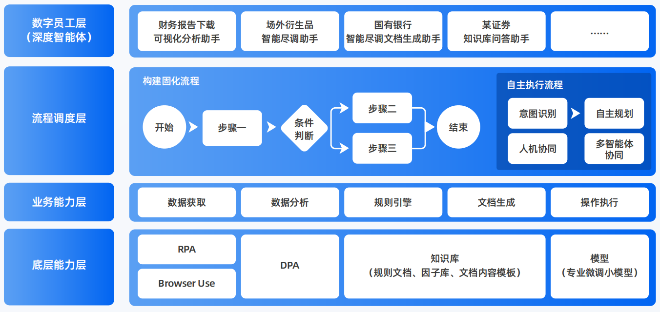 曲松县AI智能体工程搭建指南：架构设计、工具链与生产环境优化方案