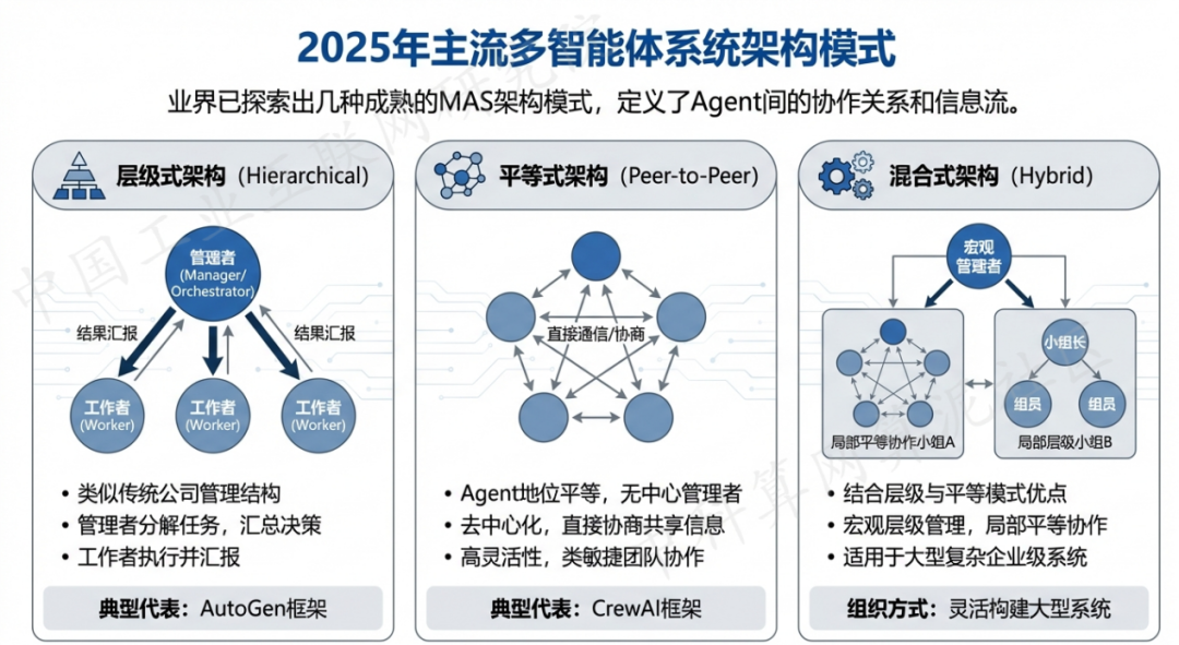曲松县 AI 智能体商业应用探析：智能自主程序助力企业数字化升级