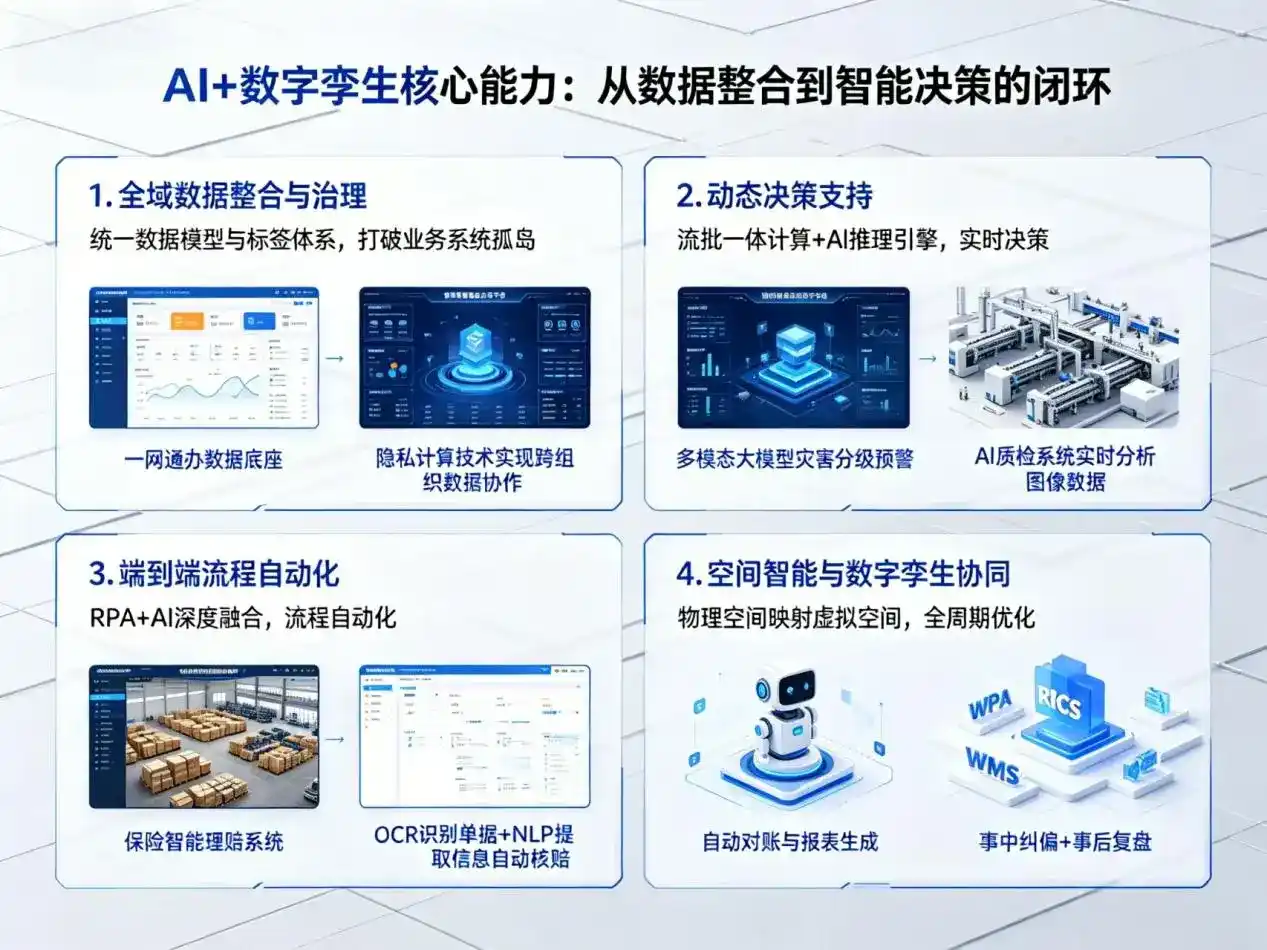 AI大模型落地优化服务｜解决曲松县企业大模型响应慢、输出不准、成本偏高问题