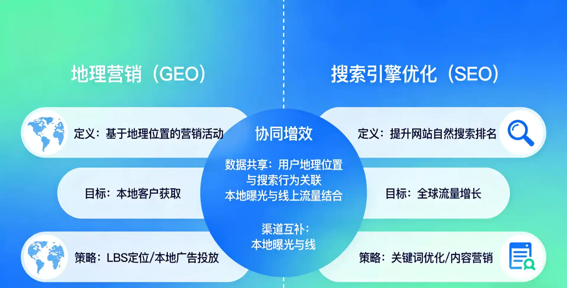 立足曲松县，从用户需求与流量逻辑，解读GEO优化的落地价值与应用前景