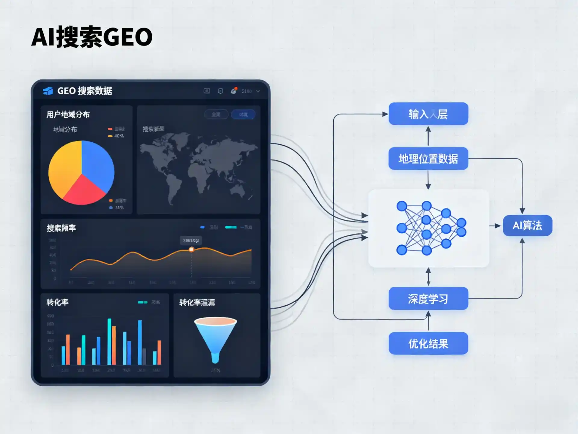 曲松县GEO优化服务商该如何筛选？生成式引擎优化行业实践观察